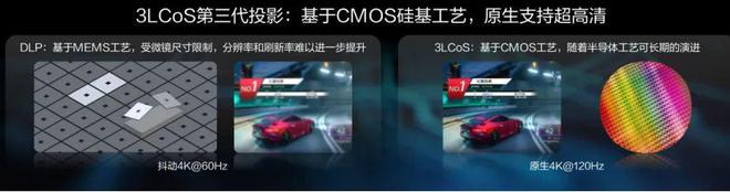 3LCoS：中国投影产业链崛起的新引擎PG电子麻将胡了2试玩第三代投影技术(图1)