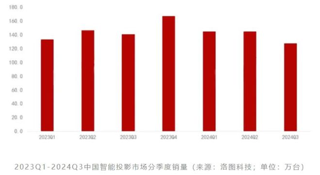 3LCoS：中国投影产业链崛起的新引擎PG电子麻将胡了2试玩第三代投影技术(图2)