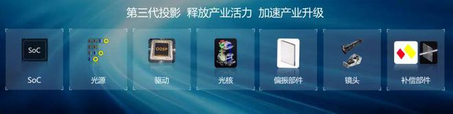 3LCoS：中国投影产业链崛起的新引擎PG电子麻将胡了2试玩第三代投影技术(图3)