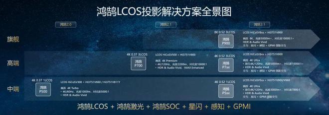 3LCoS：中国投影产业链崛起的新引擎PG电子麻将胡了2试玩第三代投影技术(图7)