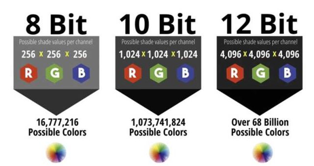 参数色深8bit、10bit和12有啥区别？麻将胡了试玩模拟器选购投影机容易忽略的重要(图2)