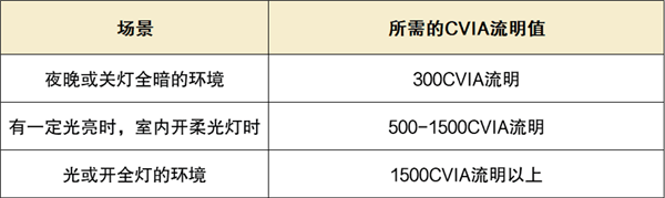 影仪选购推荐：当贝Smart1高性价比最值得买！PG电子麻将胡了试玩2025年1000元卧室投(图6)