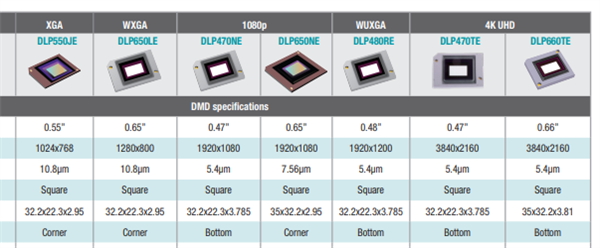价比高点 当贝X5S Pro堪称性价比之王PG麻将胡了2试玩家用投影仪买什么样的性(图4)
