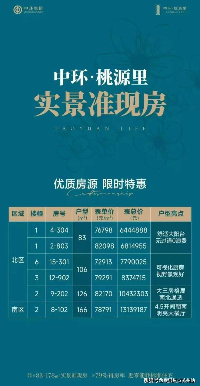 处中心)小区欢迎您-周边环境-户型-价格-地址-楼盘详情-户型配套-电话-交房时间麻将胡了网址2025中环桃源里(售楼处)首页网站-2025中环桃源里营销中心(售楼(图9)