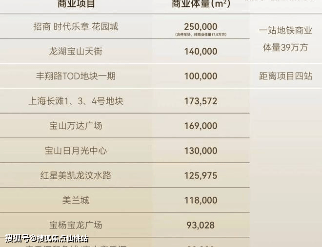 商时代乐章】正在认购中！约89-126m²3房精装修交付PG麻将胡了2模拟器380万级必看！7号线TOD红盘【招(图4)