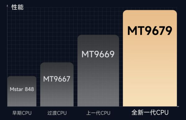 选？看完这篇再下单！99%的人踩过这些坑麻将胡了2试玩模拟器2025年投影仪怎么