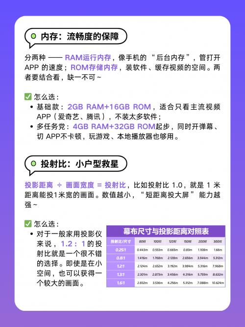 攻略：避开这些坑 大眼橙X7D Ultra闭眼入PG电子麻将胡了2模拟器2025家用投影仪选购(图4)