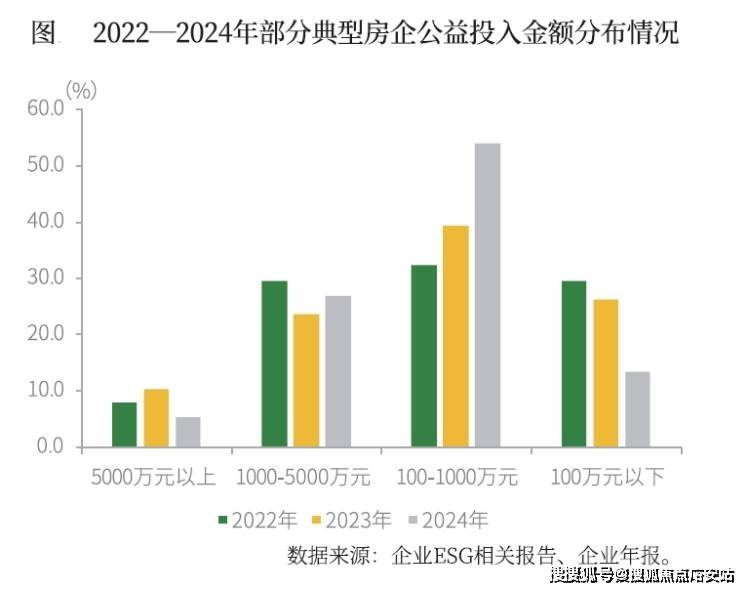 售中心 -价格 地址楼盘详情配套电话交房时间配套电话交房时间PG麻将胡了2模拟器中环铂樾 (售楼处)  - 中环铂樾销(图4)